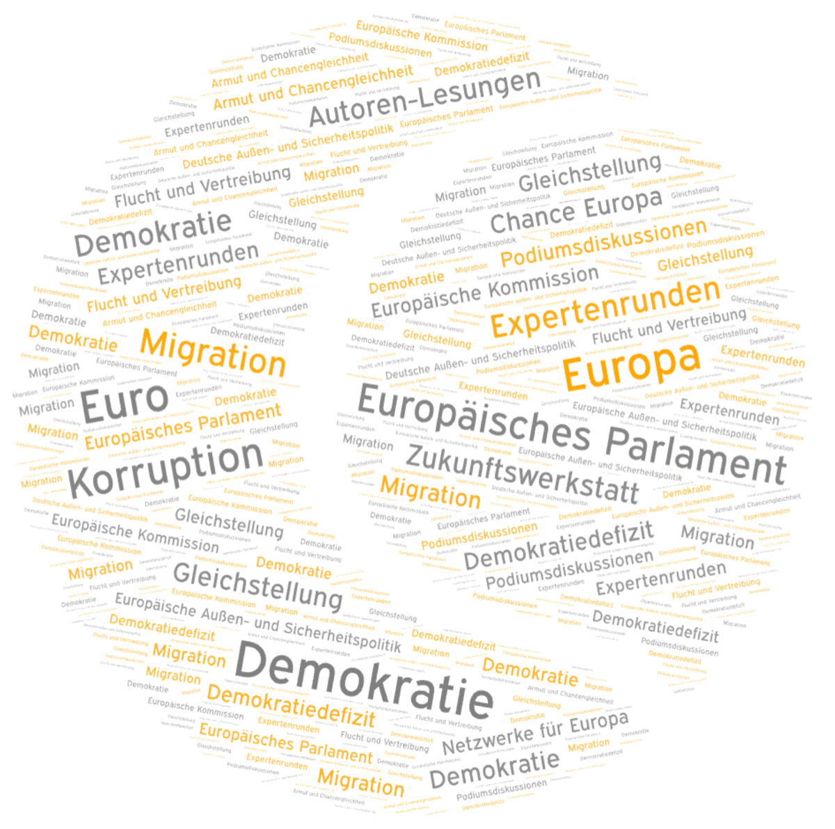 Stichworte aus meinen Moderationen